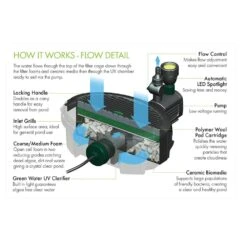 Blagdon Inpond 5 In 1 3000 Pond Pump & Filter - Standard Pond 7 Blagdon Inpond 5 In 1 3000 Pond Pump & Filter - Standard Pond -Hozelock Store 5015368051156 2