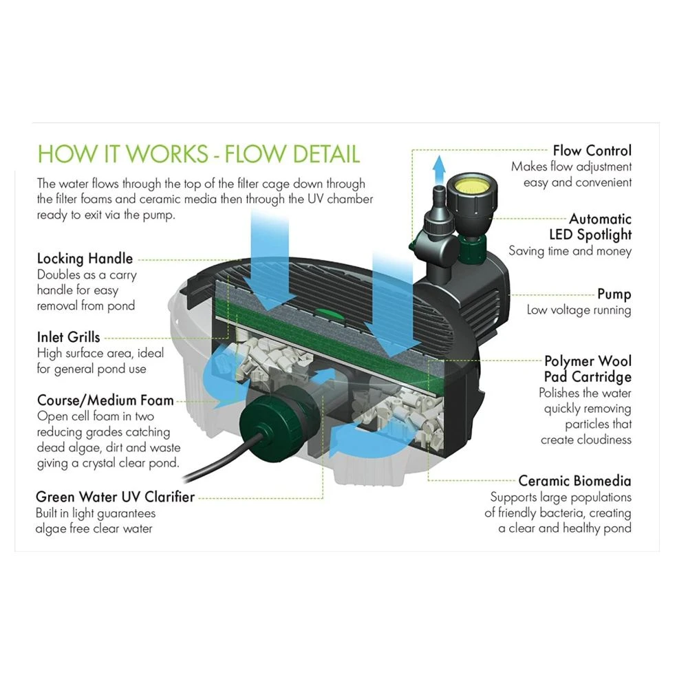Blagdon Inpond 5 In 1 3000 Pond Pump & Filter - Standard Pond 3 Blagdon Inpond 5 In 1 3000 Pond Pump & Filter - Standard Pond - Image 3
