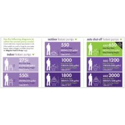 Blagdon 650 Auto Shut-Off Water Feature Pump 11 Blagdon 650 Auto Shut-Off Water Feature Pump -Hozelock Store 5015368052559 6