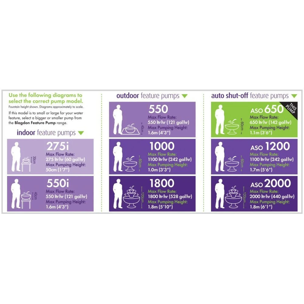 Blagdon 650 Auto Shut-Off Water Feature Pump 6 Blagdon 650 Auto Shut-Off Water Feature Pump - Image 6