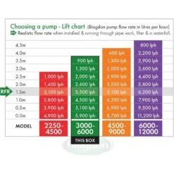 Blagdon Amphibious IQ 2250-4500 Pond Pump -Hozelock Store 5015368056106 4