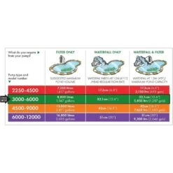 Blagdon Amphibious IQ 3000-6000 Pond Pump -Hozelock Store 5015368056113 5