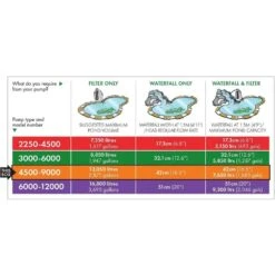 Blagdon Amphibious IQ 4500-9000 Pond Pump -Hozelock Store 5015368056120 5