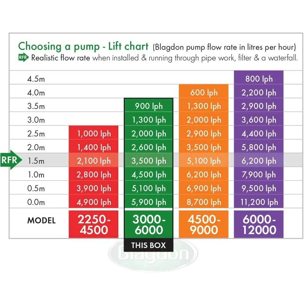 Blagdon Amphibious IQ 6000-12000 Pond Pump 4 Blagdon Amphibious IQ 6000-12000 Pond Pump - Image 4