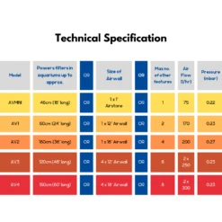 Interpet Airvolution AVMinin Aquarium Air Pump 5 Interpet Airvolution AVMinin Aquarium Air Pump -Hozelock Store 63d3e8fa2acd93.33389966 1024x1024 1